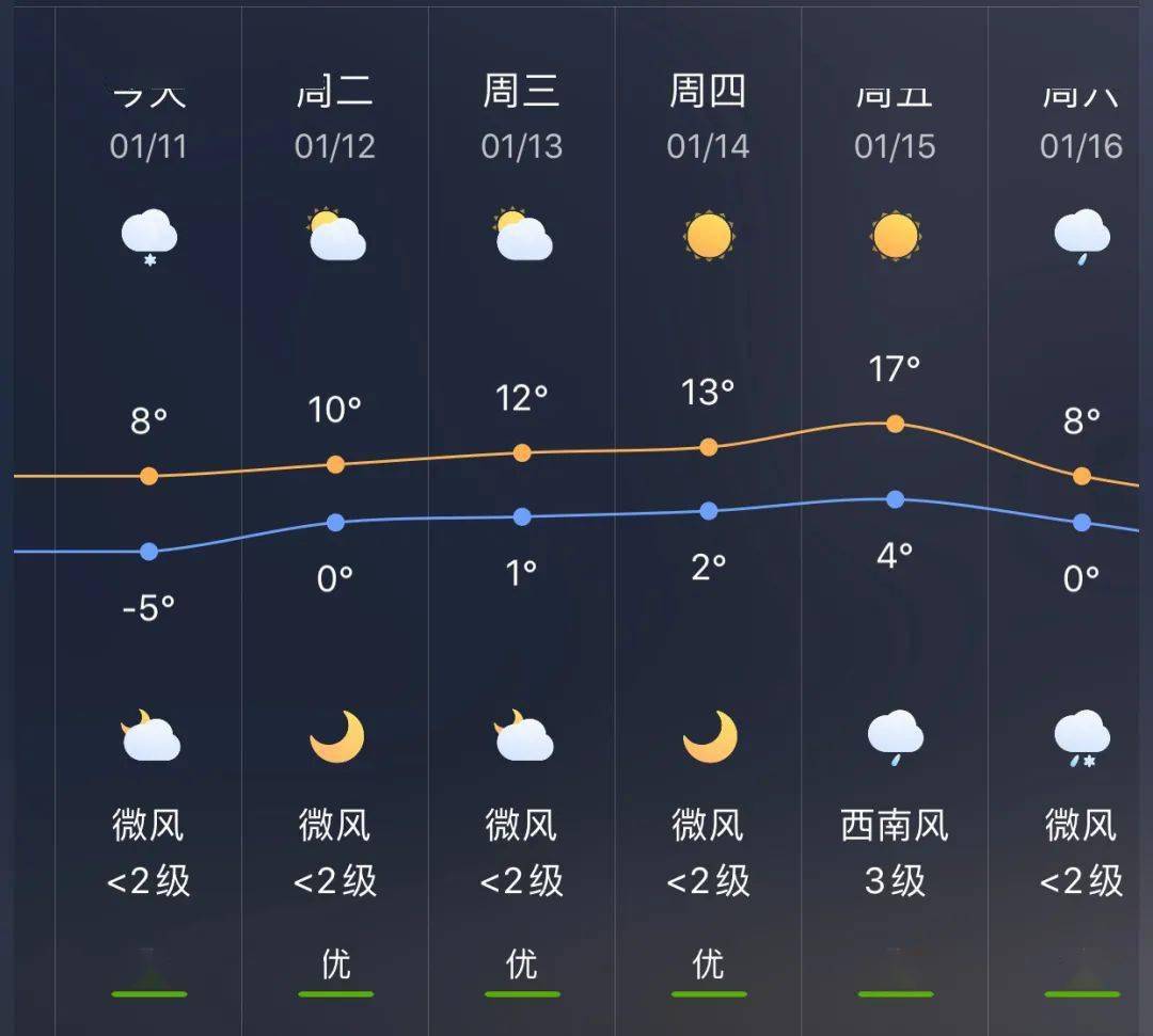 大巴镇最新天气预报概览