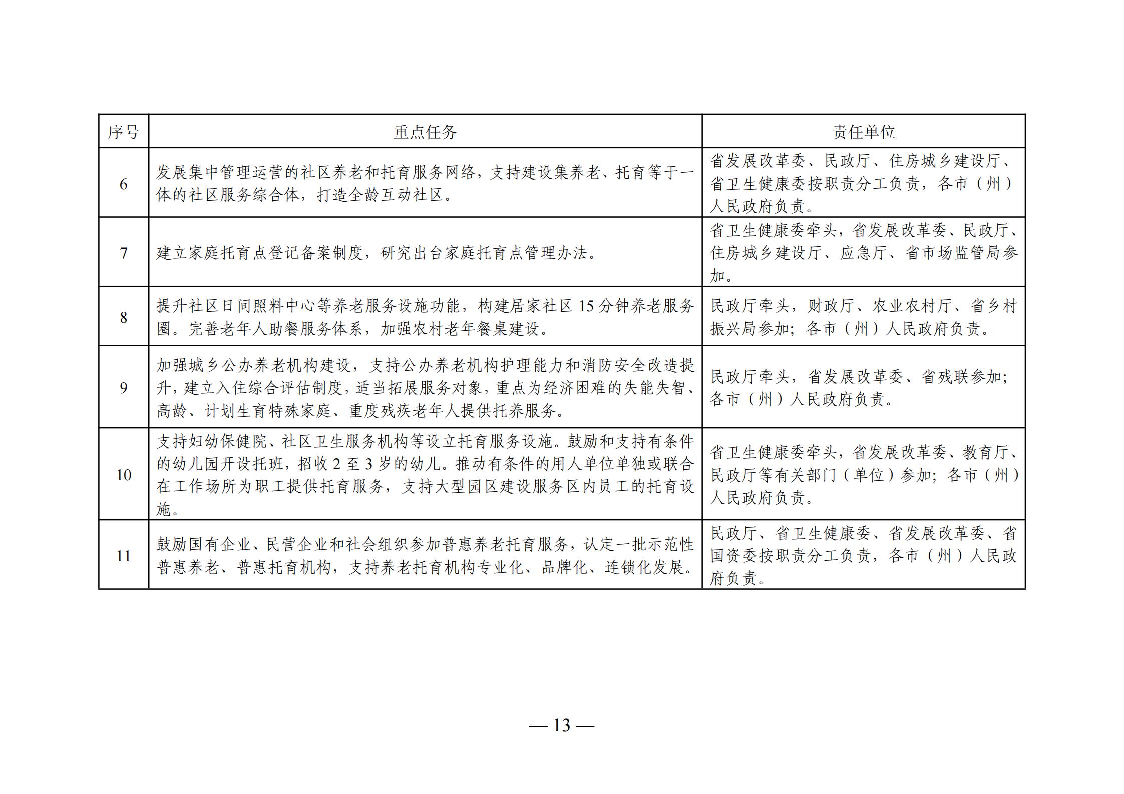 牧野区级托养福利事业单位发展规划展望