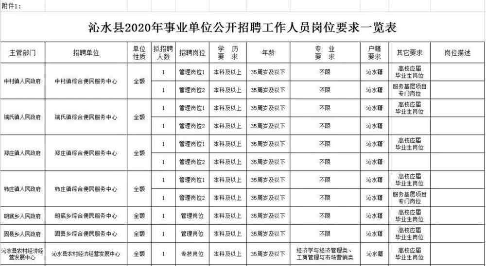 水川镇最新招聘信息详解与解读