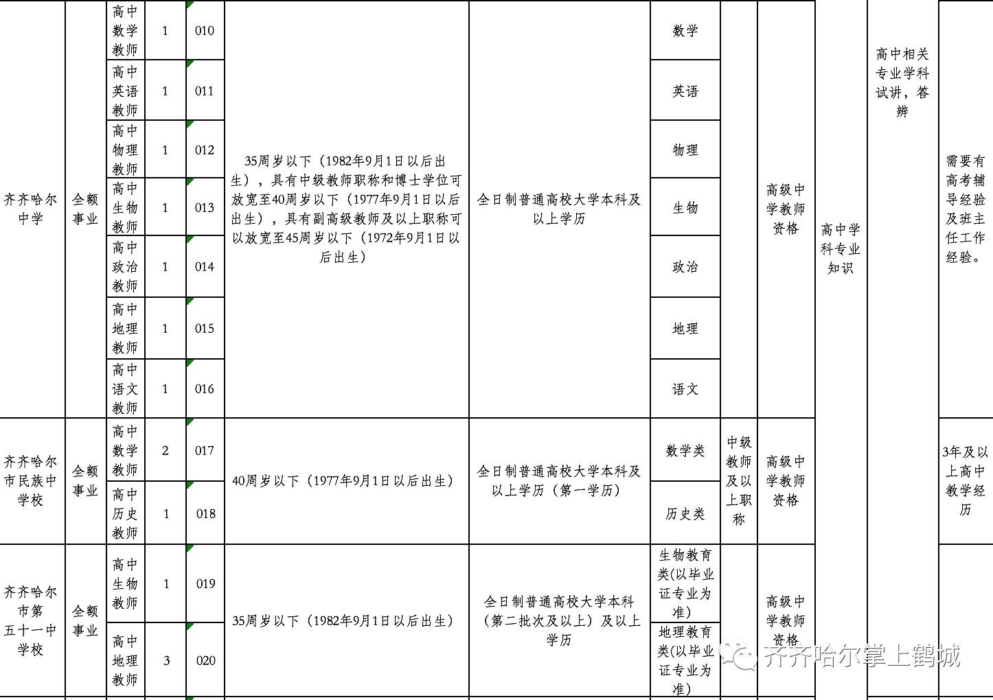 二道区人民政府办公室最新招聘概览，职位与要求全解析