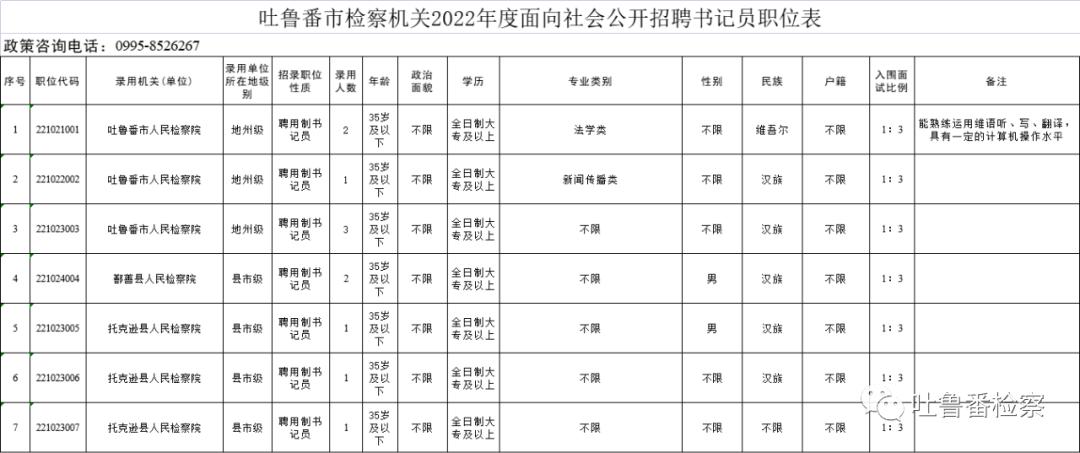 吐鲁番市交通运输局最新招聘概览