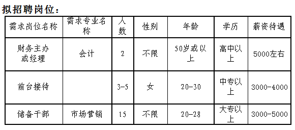 茅山镇最新招聘信息概览