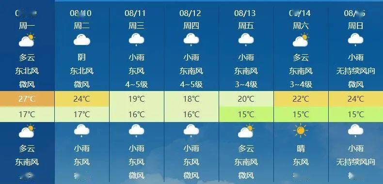 杰村最新天气预报通知