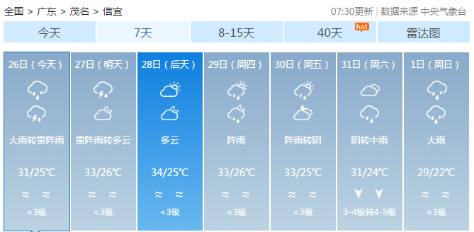 金北镇天气预报更新通知