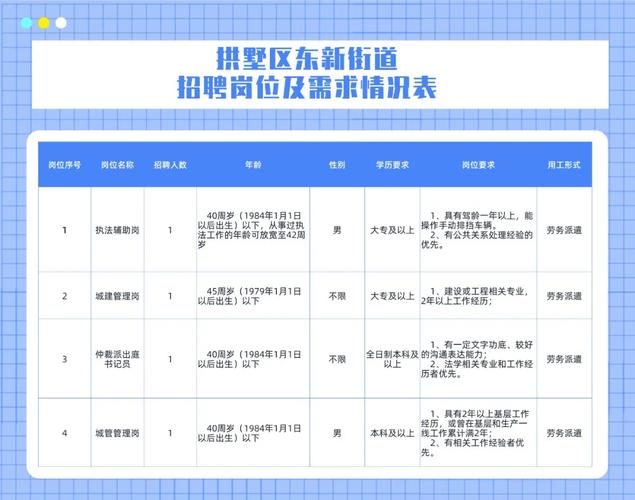 华大街道最新招聘信息全面解析