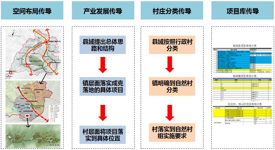 白纳村全新发展规划揭秘