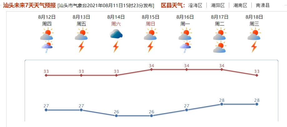 切林村天气预报更新通知