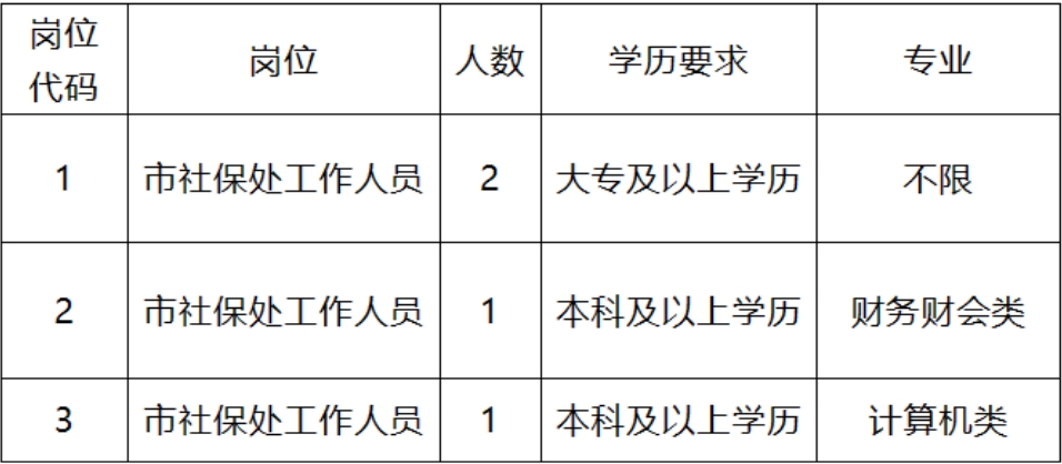 西丰县人力资源和社会保障局最新招聘概览