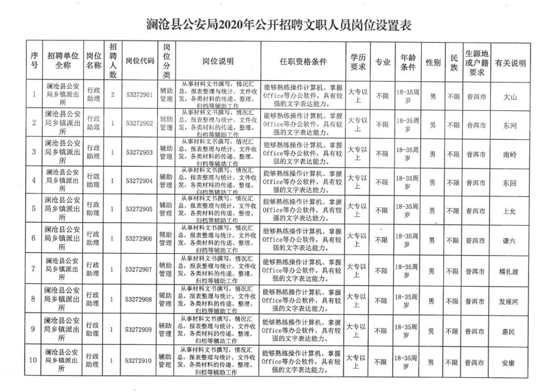 塔河县公安局最新招聘启事概览