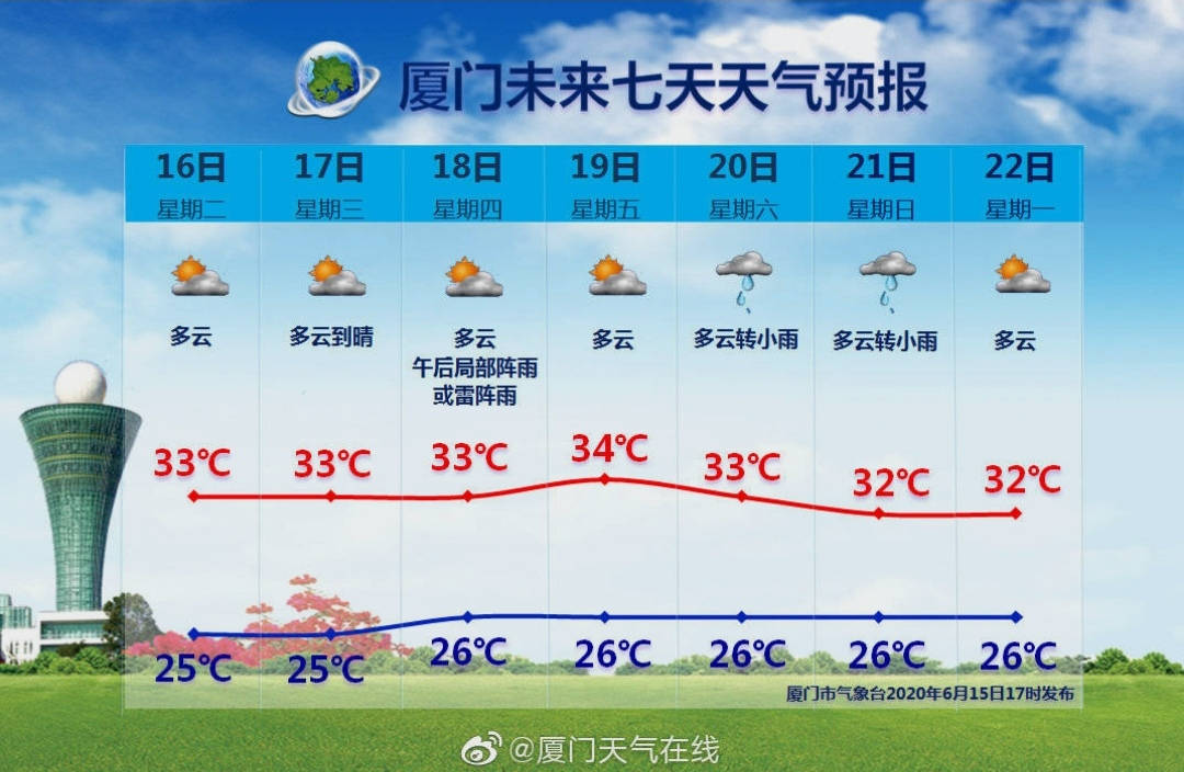 光辉村委会天气预报更新通知