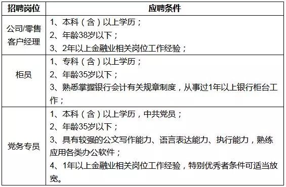 商城县教育局最新招聘公告概览