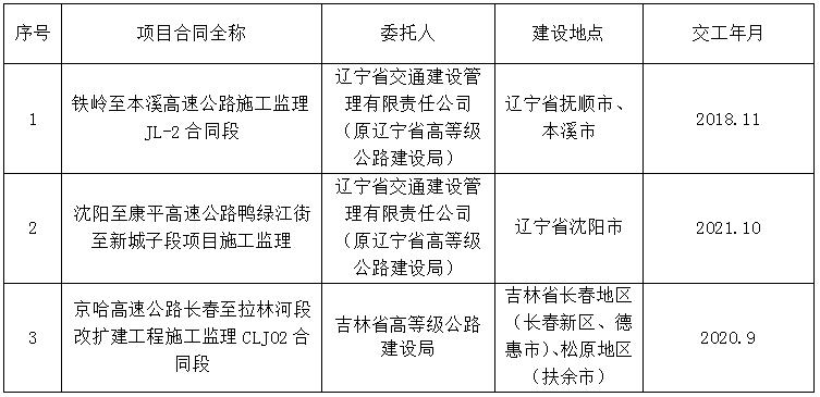 肇源县级公路维护监理事业单位最新项目深度探讨