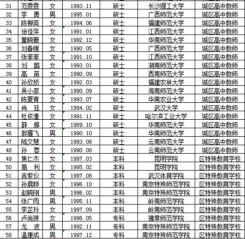 禹王台区特殊教育事业单位招聘公告及解读