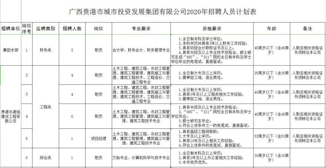 贵港市首府住房改革委员会办公室招聘启事