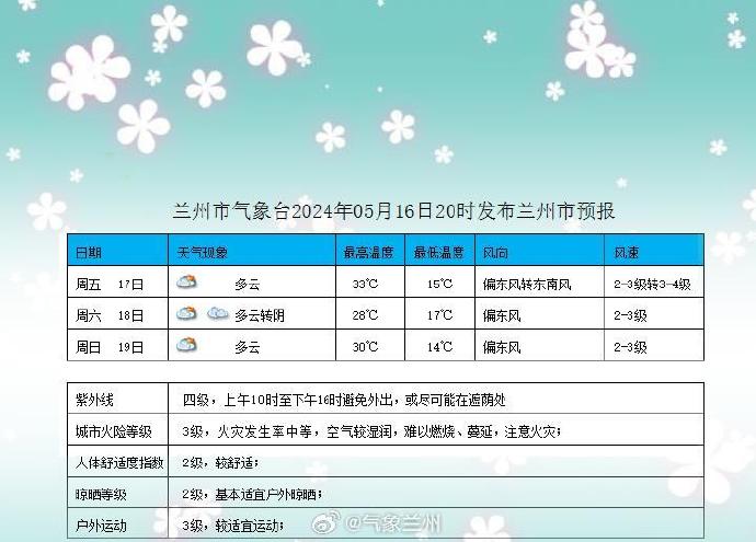 兰英乡天气预报更新通知