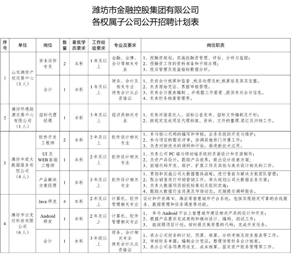 潍坊市首府住房改革委员会办公室最新招聘资讯概览