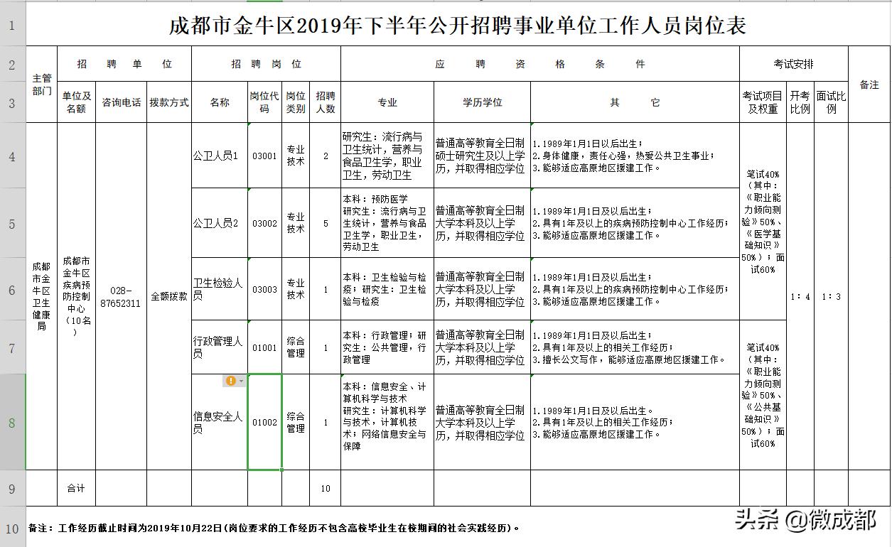 金牛区市场监督管理局最新招聘启事概览