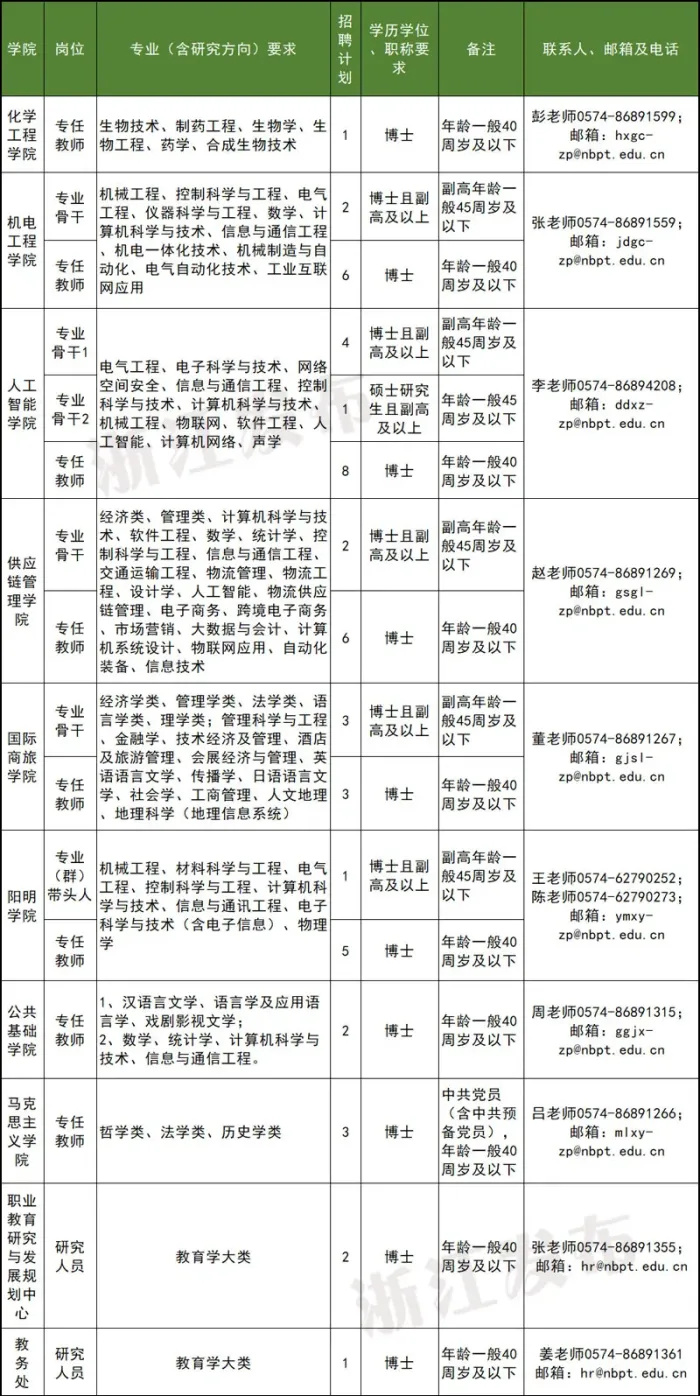 君山区殡葬事业单位人事任命最新动态