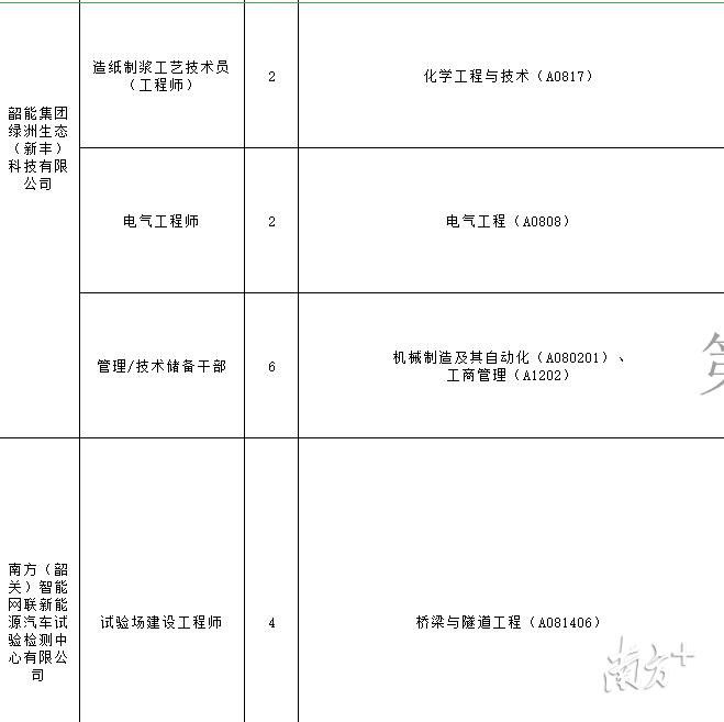 新丰县文化广电体育和旅游局招聘启事概览