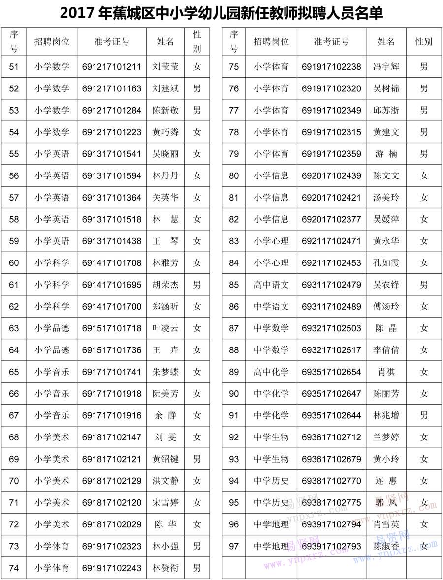 蕉城区小学人事任命揭晓，塑造未来教育新篇章