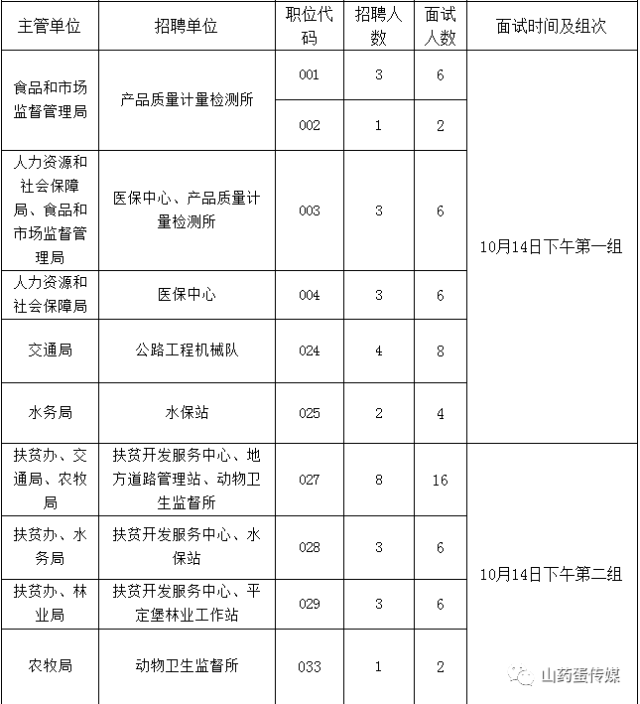 沽源县康复事业单位招聘最新信息概览