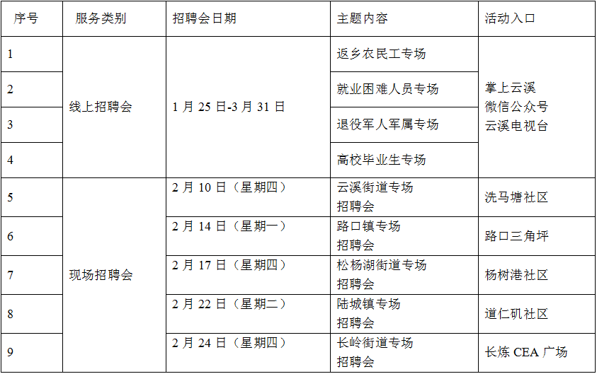 云溪镇最新招聘信息概览与深度解读