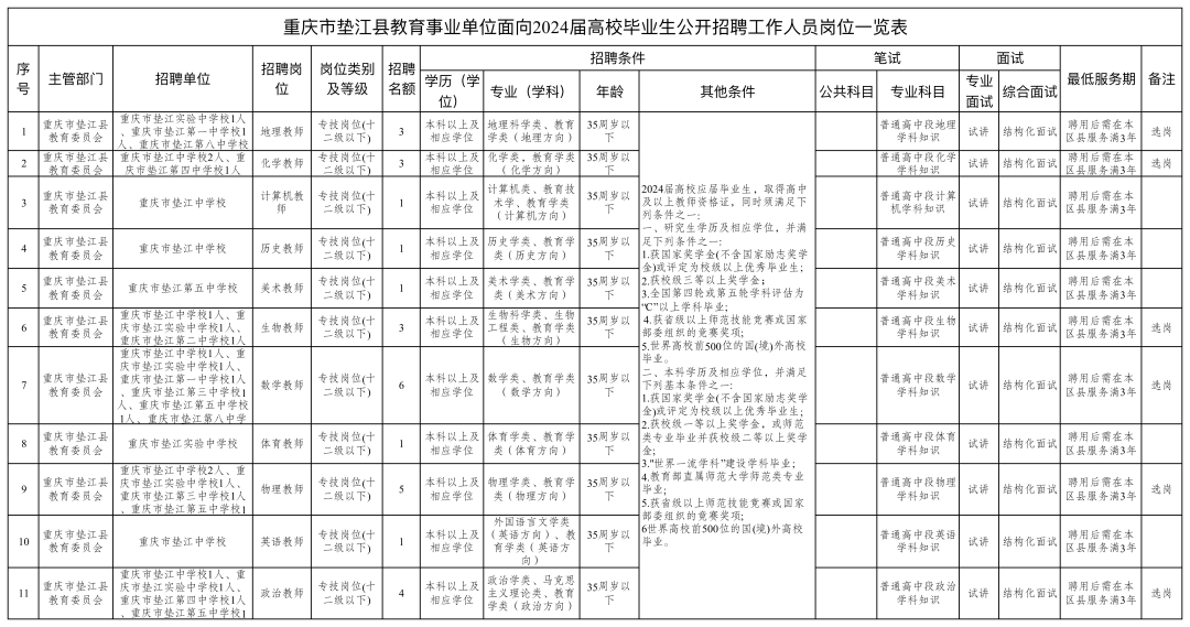 綦江县成人教育事业单位领导团队领导力展现与新任领导亮相