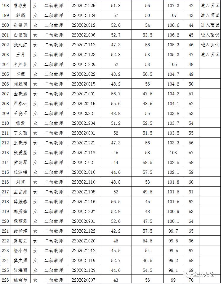 金川县发展和改革局最新招聘信息汇总