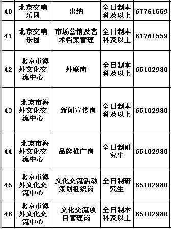 昌平区文化局等最新招聘信息汇总及求职指南