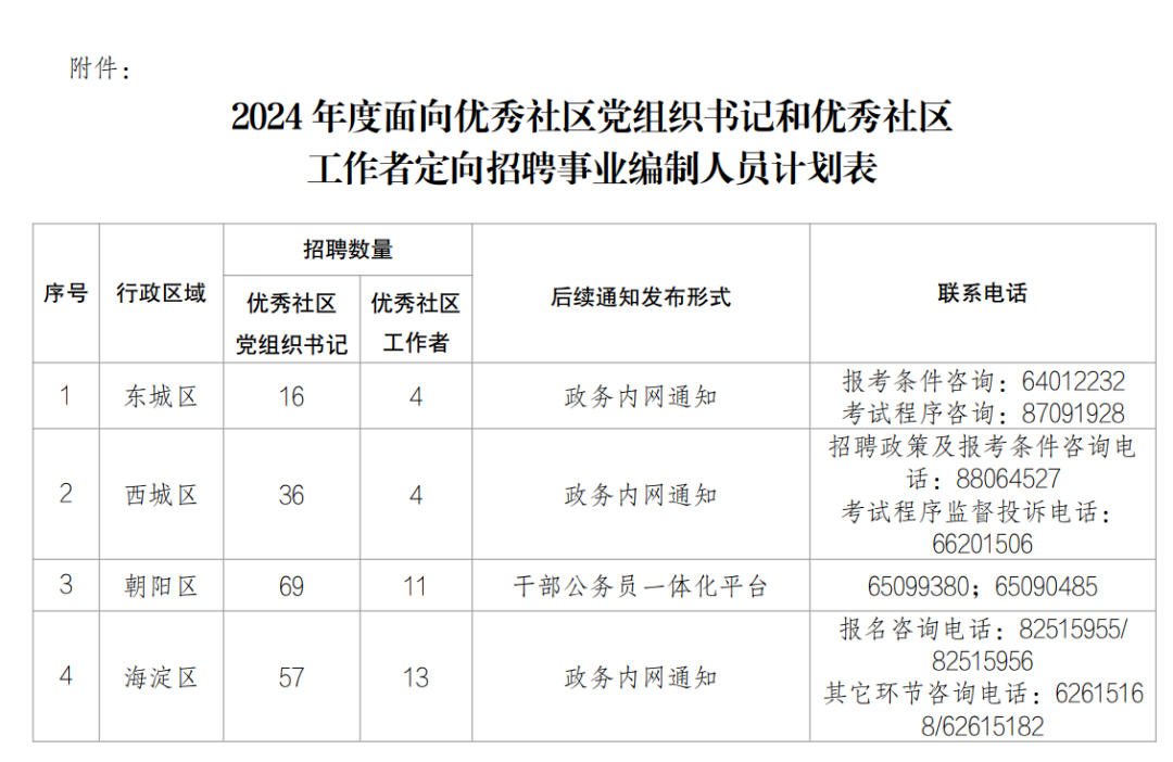 怀柔区财政局最新招聘启事概览