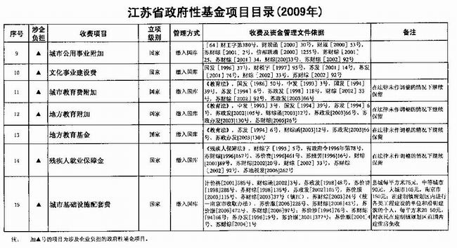 江都市财政局最新项目概览概览与动态分析