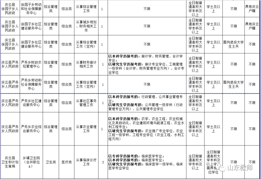 庆云县级公路维护监理事业单位最新项目概览及进展