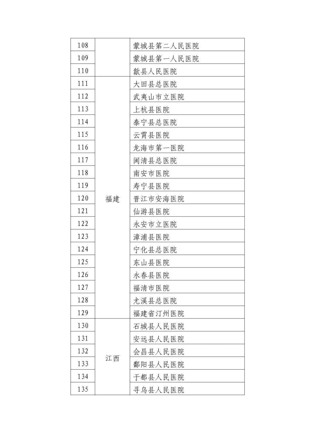 广宗县卫生健康局人事任命推动事业迈上新台阶