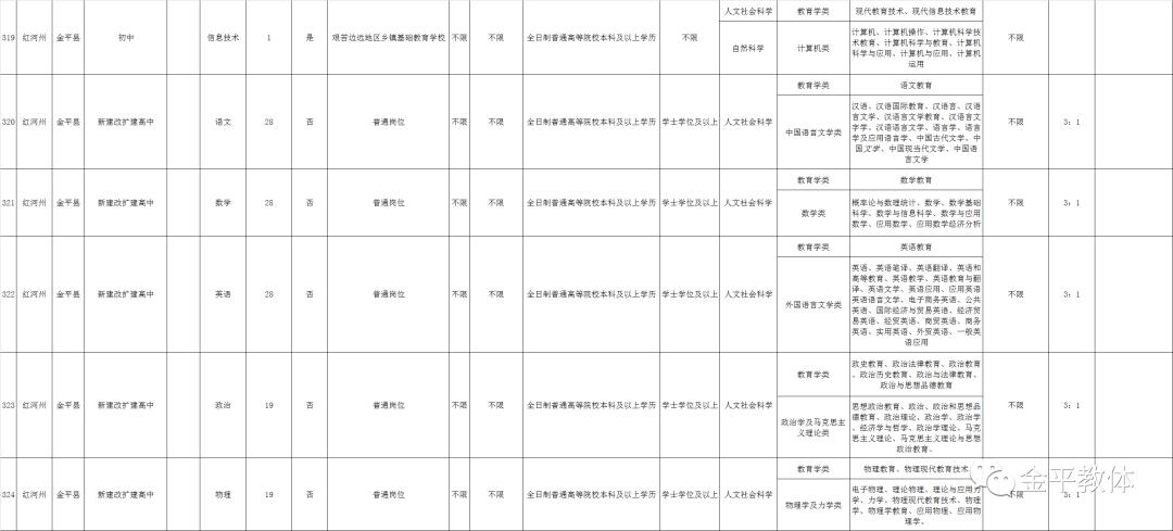 金平苗族瑶族傣族自治县计生委最新招聘与职业机会探索