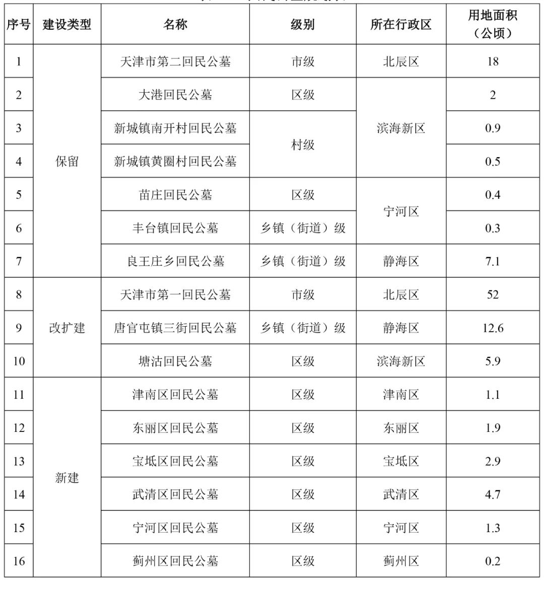 端州区殡葬事业单位发展规划展望，未来展望与趋势分析