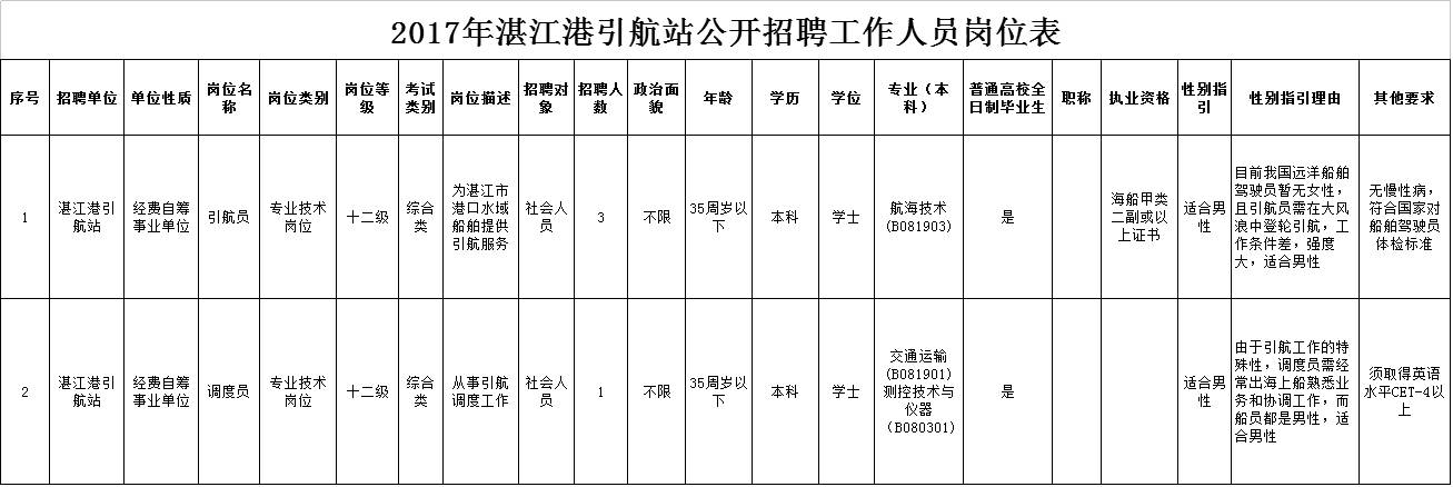 遂溪县交通运输局招聘启事