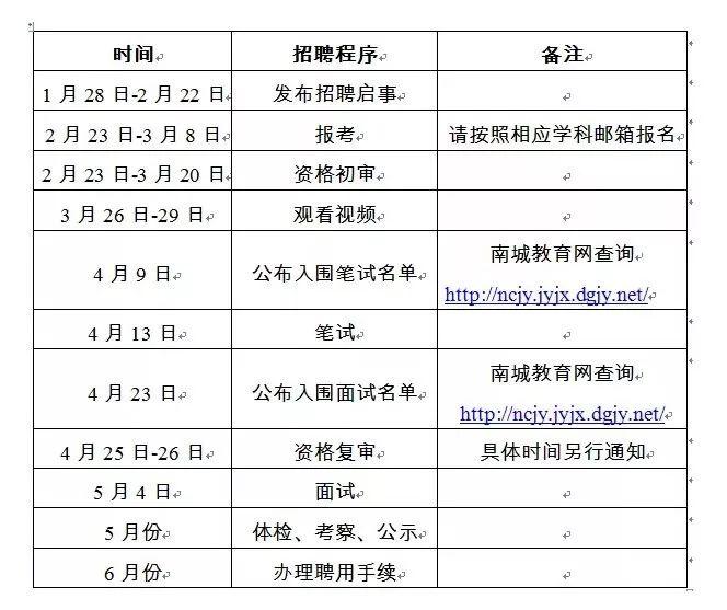 南城县交通运输局最新招聘启事