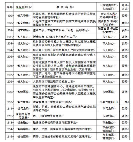 西安市行政审批办公室最新发展规划概览