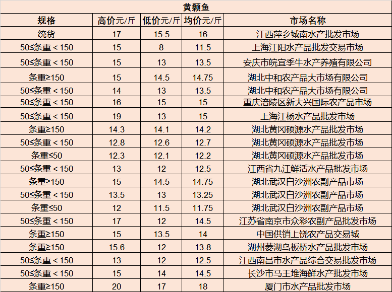 阿拉善盟市人事局最新招聘概览