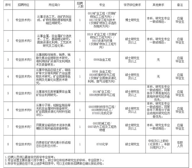 福海县自然资源和规划局最新招聘公告详解