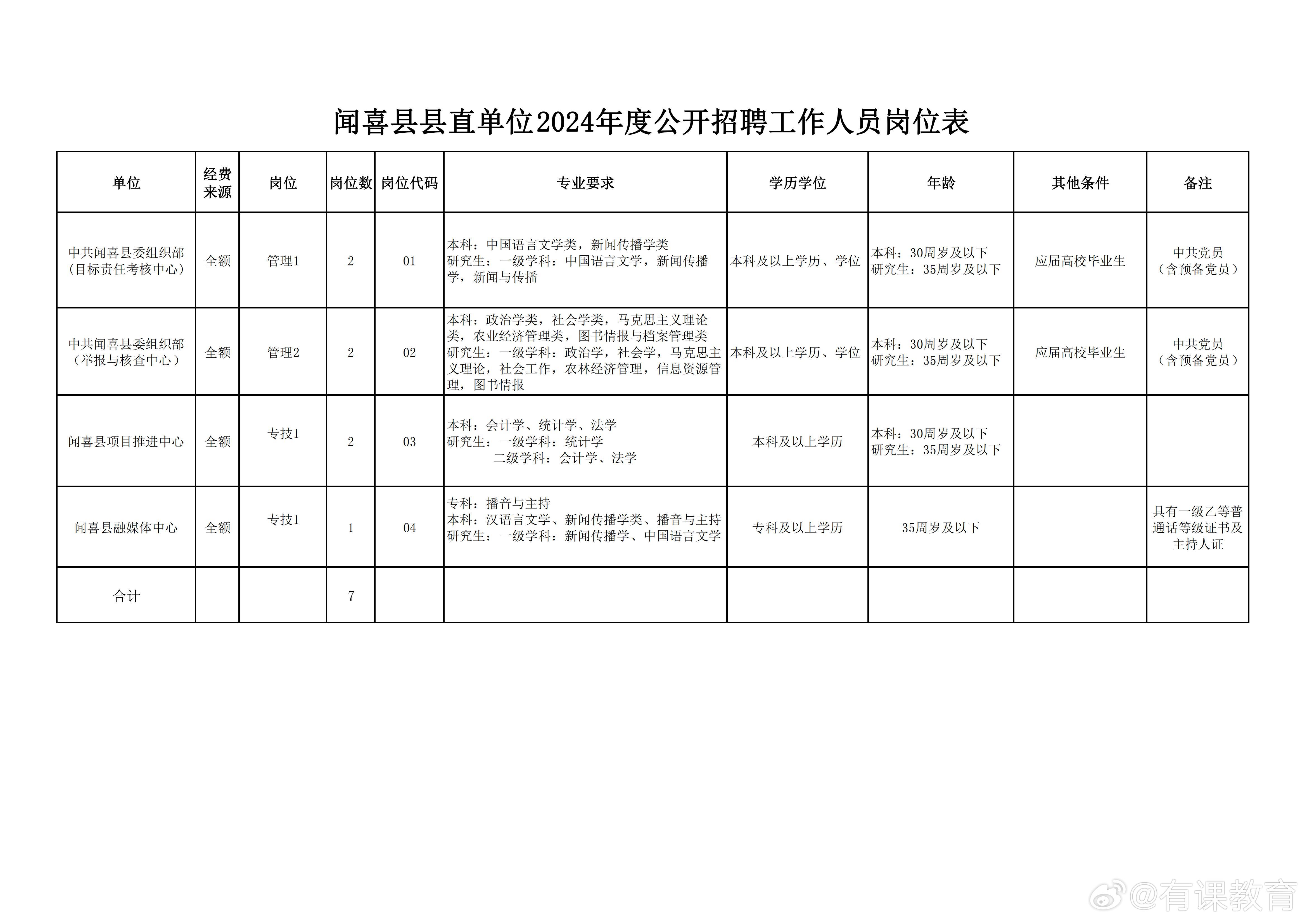 湟源县统计局最新招聘启事概览