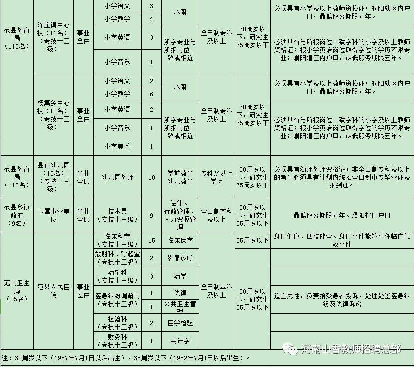 阳原县特殊教育事业单位招聘信息与趋势分析报告发布