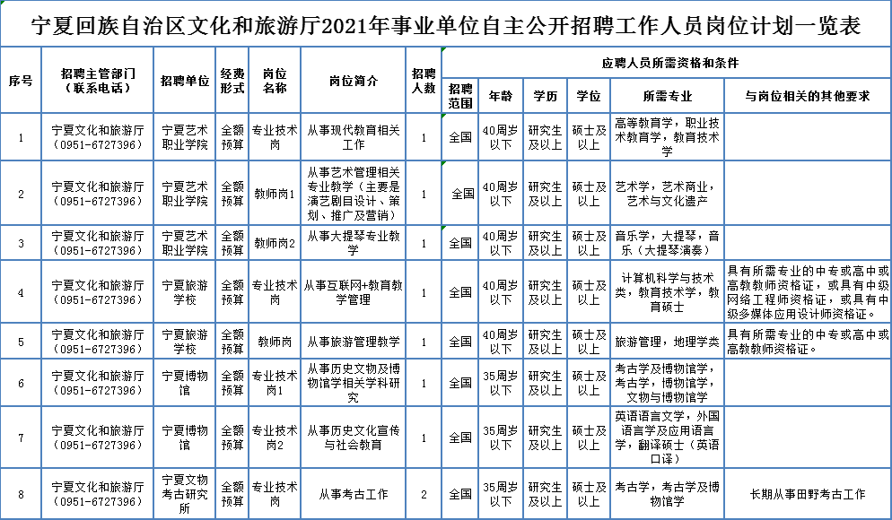 富顺县级托养福利事业单位招聘启事全新发布