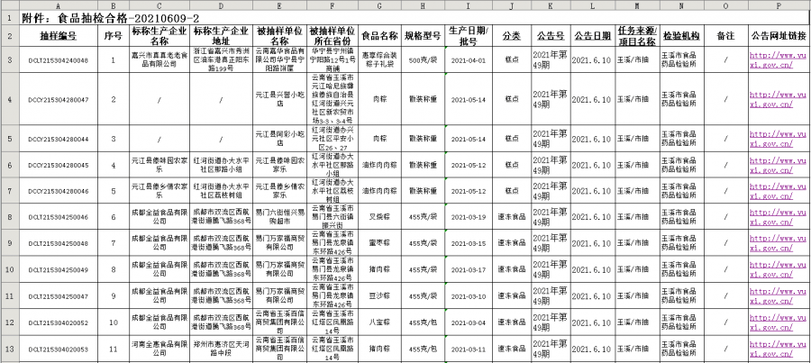 东方市市场监管局人事任命揭晓，开启新篇章，焕发新活力