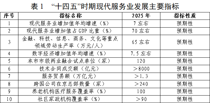 北京市发改委最新发展规划，塑造未来繁荣都市蓝图