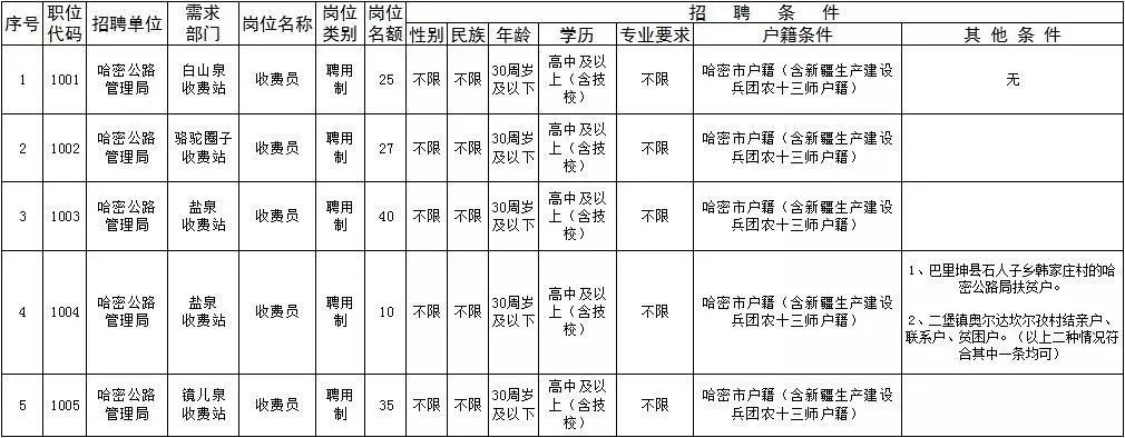 深州市公路运输管理事业单位发展规划展望