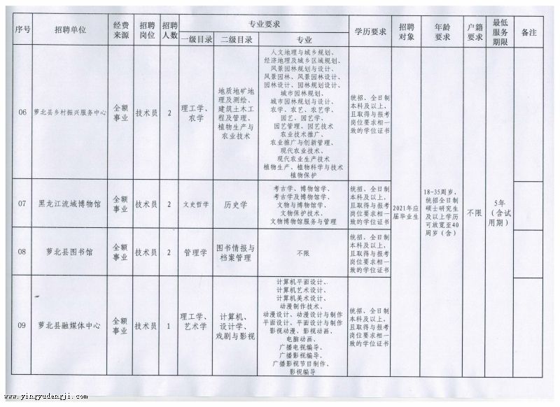 定安县成人教育事业单位发展规划展望