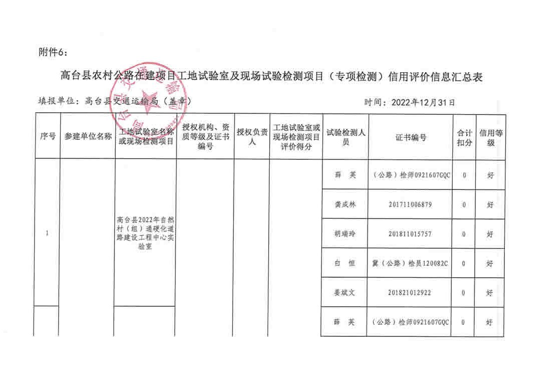 双台子区级公路维护监理事业单位项目最新进展报告