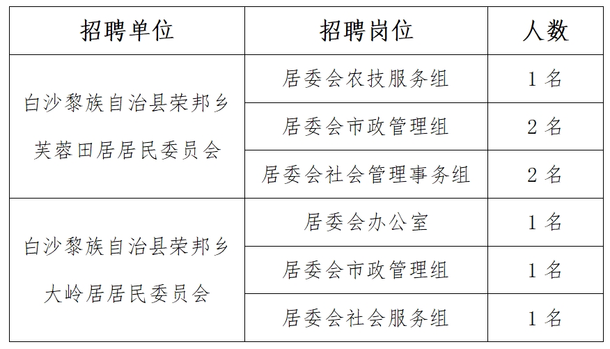 肖家院社区最新招聘信息全面解析