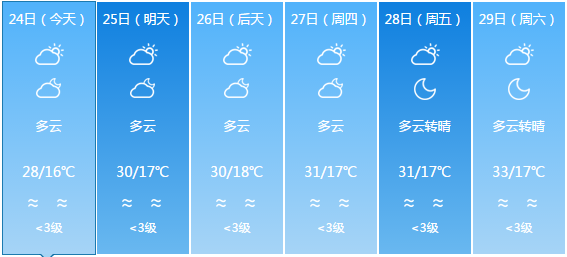 空龙村天气预报更新通知